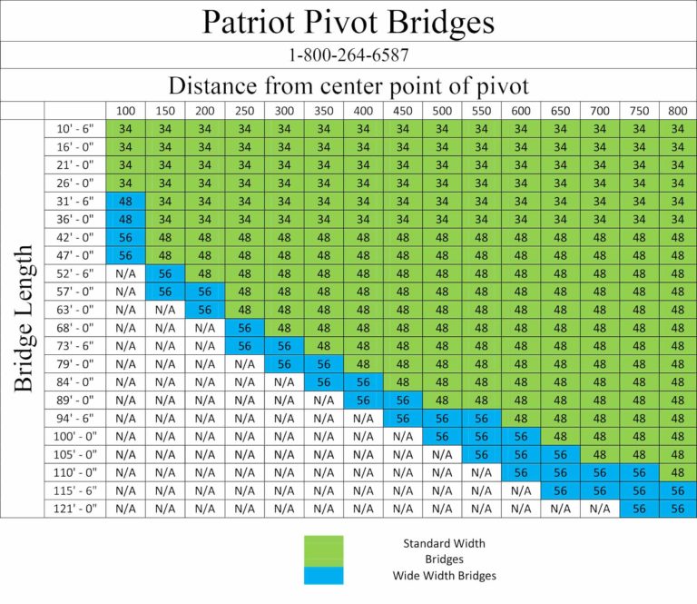 Pivot Bridge Chart